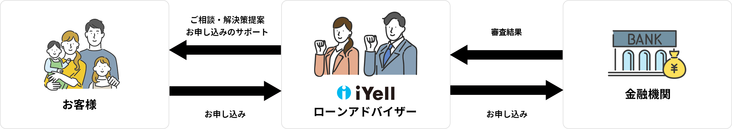 iYellグループとは